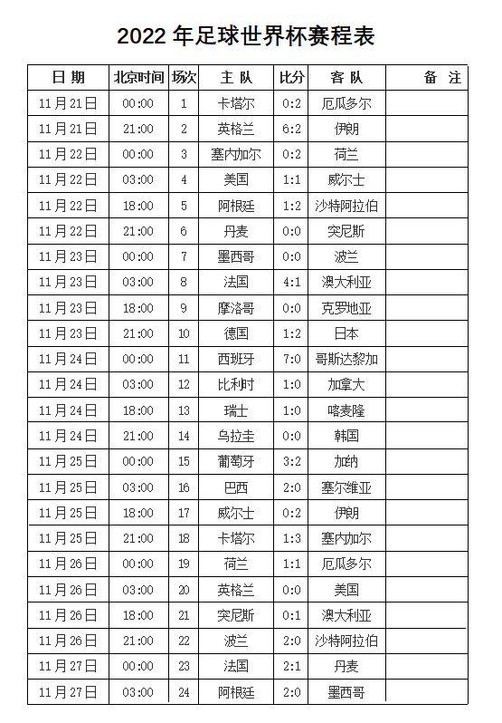 2022年足球世界杯赛程表1.png