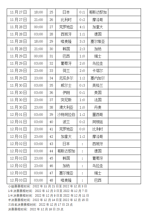 2022年足球世界杯赛程表2.png