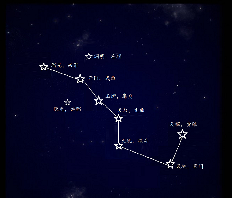 1683737643947358.png 北斗七星.png