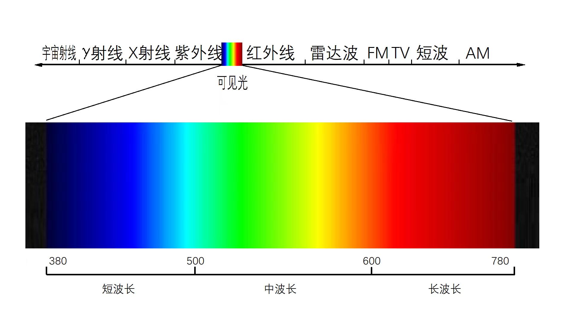 1707817975112062.jpg 可见光谱.jpg