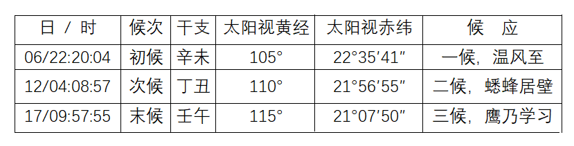 小暑.png