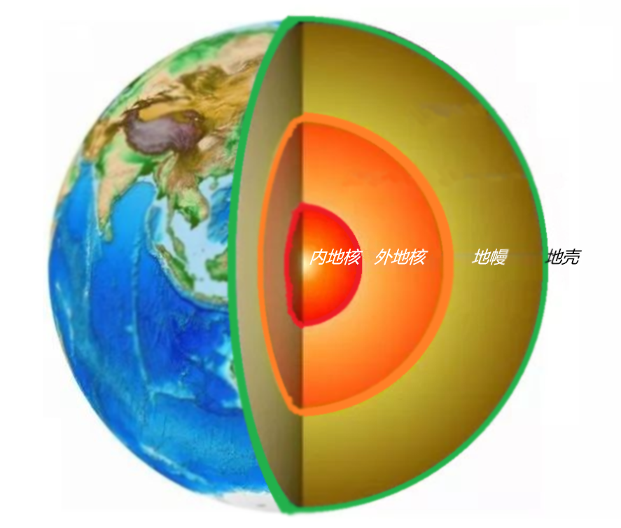 1739809077182869.png 地球结构图.png